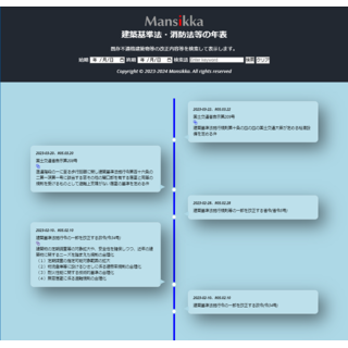 Chronology of Building Standard Law, Fire Defense Law, etc.