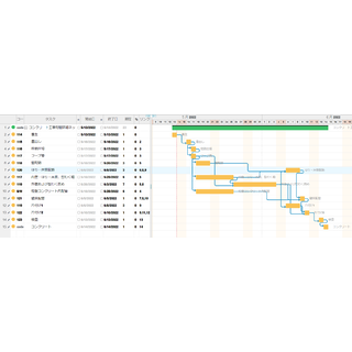 002_Concrete Construction Seasonal Detailed Network Process Chart